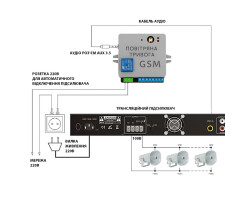 Комплект GSM оповіщення «Повітряна тривога та Хвилина мовчання» 4ALL 1 рупор ITC T-710K